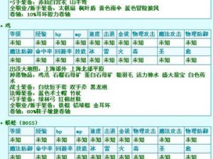 斯特恩大陆资源探索指南：技巧解析与掉落地点详解