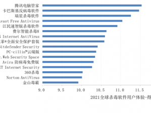 Zoom 另一类 ZZO0 病毒性能评估：高效能、高安全性的网络病毒检测软件