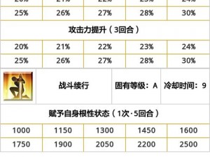 FGO弗拉德世阵容搭配指南：构建高效战斗团队推荐