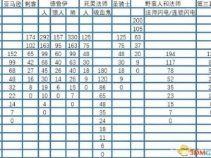 暗黑破坏神不朽战斗等级飞跃攻略：提升战斗力的关键步骤与技巧解析