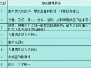 艾尔登法环信仰流核心加点攻略：如何优化信仰流派技能分配与属性提升指南