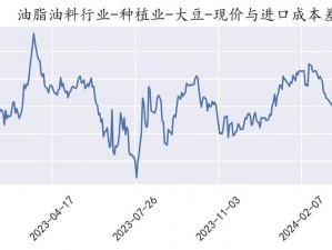 美国大豆期货行情走势图：了解大豆市场的关键指标