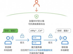 2015 小明加密通道有哪些平台：专业的加密平台推荐