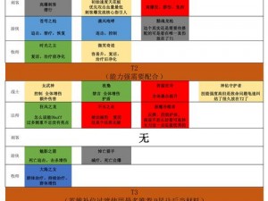 上古王冠平民英雄指南：前期英雄选择与阵容推荐全攻略