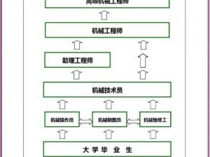 机械起源新手攻略：探索三大职业初期发展策略与成长路径解析