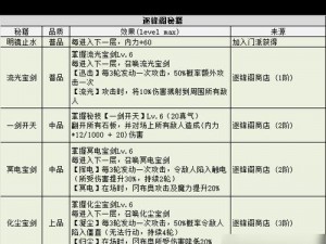 不思议迷宫新手快速赚钱攻略：实用技巧分享