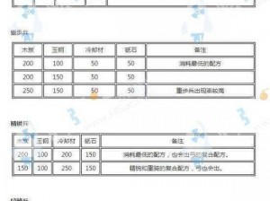 刀剑乱舞oline攻略秘籍：刀装深度解析与实战应用指南