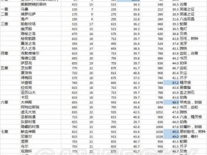 FGO国服斯卡哈体验关攻略大全：开启方法详解及丰厚奖励览