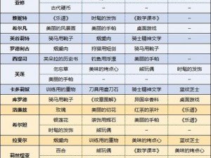 火焰纹章风花雪月：佩托拉角色培养全面解析与攻略指南