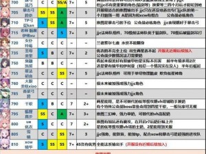 公主连结竞技场币兑换指南：最优兑换推荐与策略解析