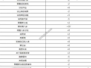 橙光游戏攻略秘籍：业火焚身好感度飙升快速技巧