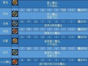 火焰纹章结合版短刀获取攻略：揭秘获取独特短刀之路