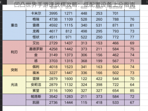 凹凸世界手游速战棋攻略：低配置设备上分指南