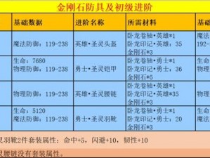 暗黑黎明医者艾玛级进阶装备详解：进阶装备特性与功能全面解析