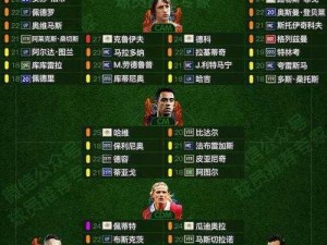 2006年世界杯最佳球员名字揭秘：FIFAOnline3 7月9日每日题答案分享