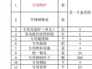 烧烤俱乐部烧烤设备安装配置指南：从基础到高级的全面解析