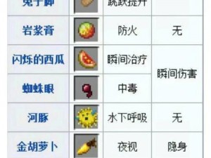 MC攻略揭秘：如何自制隐身药水，全方位制作指南