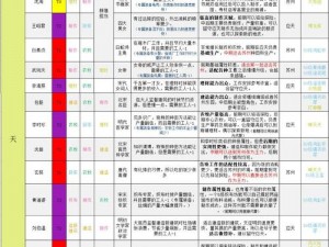 江南百景图天级角色详解：角色介绍、宝物搭配与角色特性分析