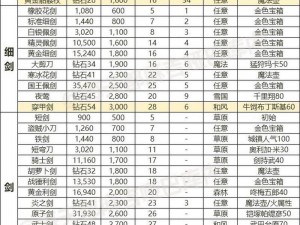 梦幻模拟战马库雷专属装备深度解析：装备属性与实战效果全攻略