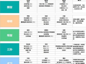 鸿图之下顶尖阵容解析：T0级战力梯度榜一览，最强阵容推荐指南