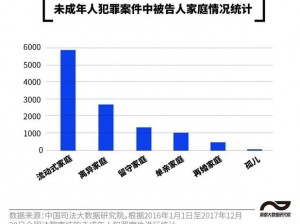 小初生被 X 到爽 18 无套：未成年人遭侵犯，令人震惊