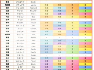 宝可梦剑盾闪光宝可梦全代码汇总解析：从入门到精通攻略