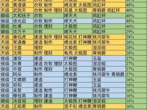 江南百景图赚钱理财攻略：人物分配策略与理财人物推荐指南