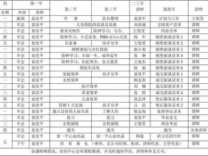 寸止训练 1-14 期的内容要求：一款专业的男性延时训练课程