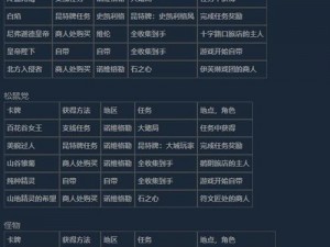 巫师3次世代版：欧吉尔德打法攻略，全胜技巧指南