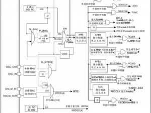 看门狗配置要求详解：硬件软件及功能需求介绍