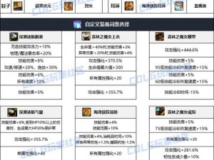 DNF手游古拉德火焰套装获取攻略：探寻专属装备获取途径