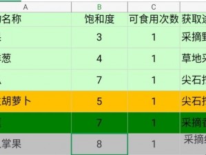 像素时代美食制作宝典：全方位食材配方与烹饪技巧分享攻略指南