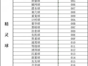 黄金太阳2：失落时代秘籍全揭秘 - 金手指代码大全