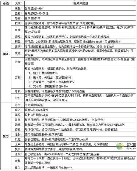 魔力宝贝手机版传教士技能加点攻略：传教士属性点分配指南