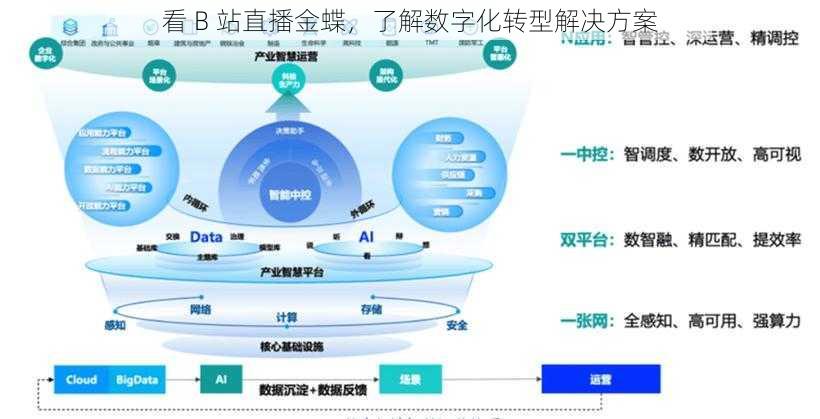 看 B 站直播金蝶，了解数字化转型解决方案