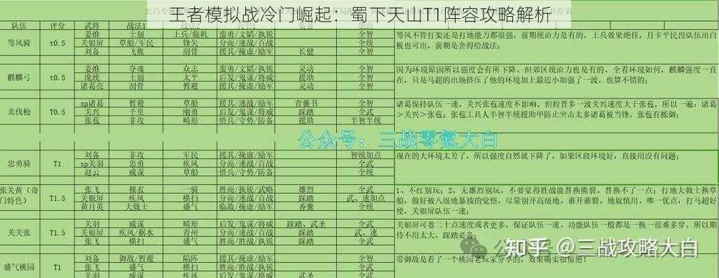 王者模拟战冷门崛起：蜀下天山T1阵容攻略解析