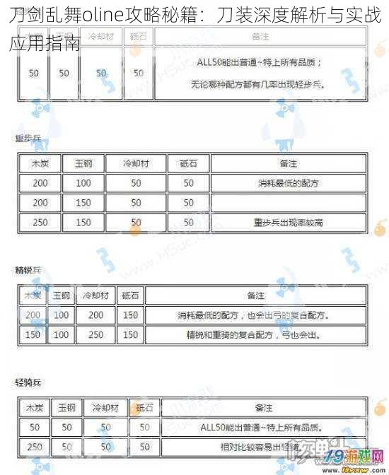 刀剑乱舞oline攻略秘籍：刀装深度解析与实战应用指南