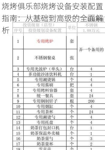 烧烤俱乐部烧烤设备安装配置指南：从基础到高级的全面解析