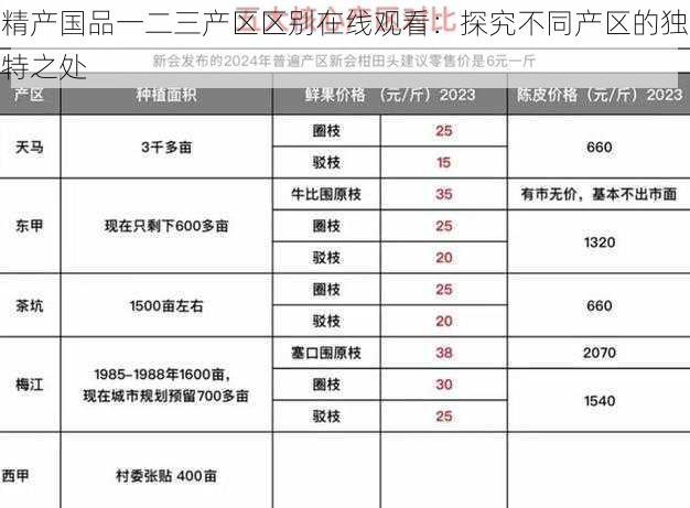 精产国品一二三产区区别在线观看：探究不同产区的独特之处