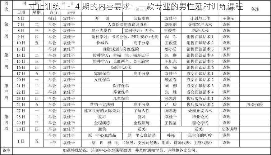 寸止训练 1-14 期的内容要求：一款专业的男性延时训练课程