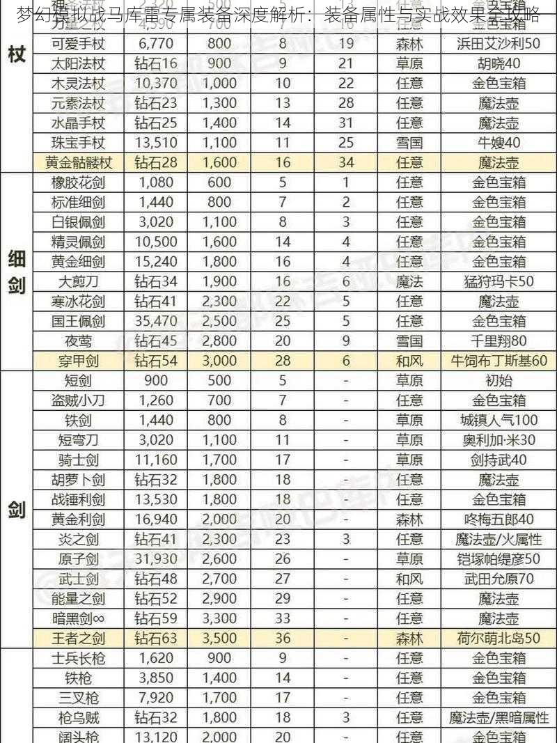 梦幻模拟战马库雷专属装备深度解析：装备属性与实战效果全攻略