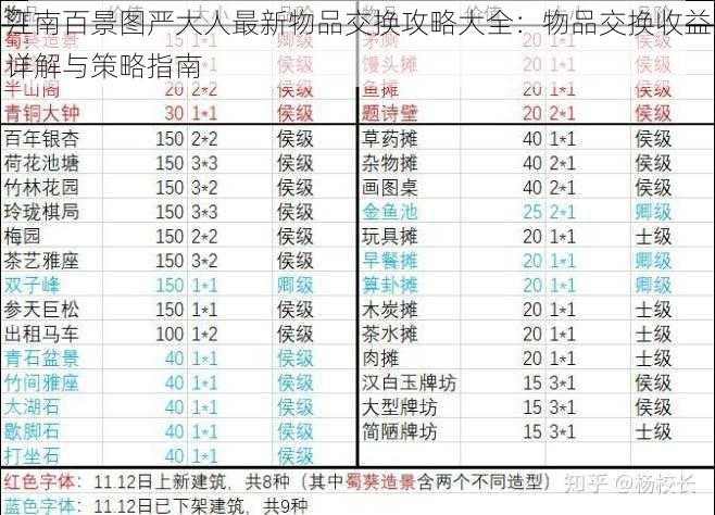 江南百景图严大人最新物品交换攻略大全：物品交换收益详解与策略指南