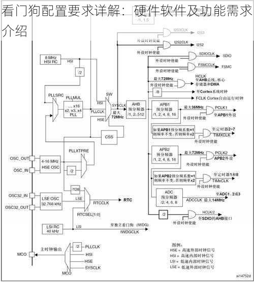 看门狗配置要求详解：硬件软件及功能需求介绍