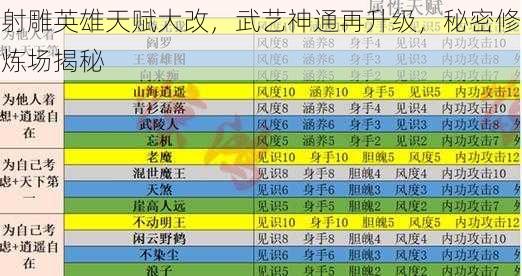 射雕英雄天赋大改，武艺神通再升级，秘密修炼场揭秘