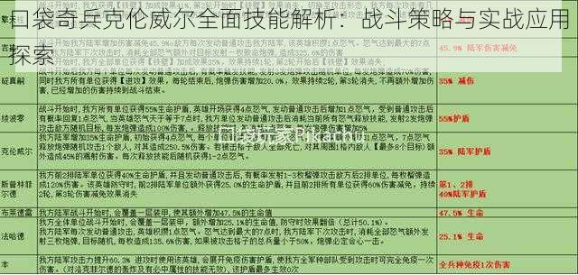 口袋奇兵克伦威尔全面技能解析：战斗策略与实战应用探索