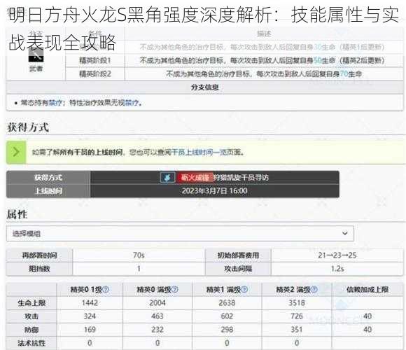 明日方舟火龙S黑角强度深度解析：技能属性与实战表现全攻略