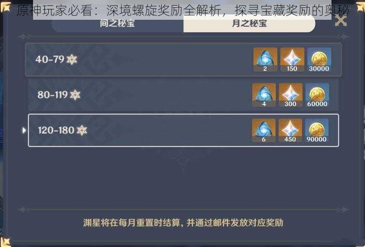 原神玩家必看：深境螺旋奖励全解析，探寻宝藏奖励的奥秘