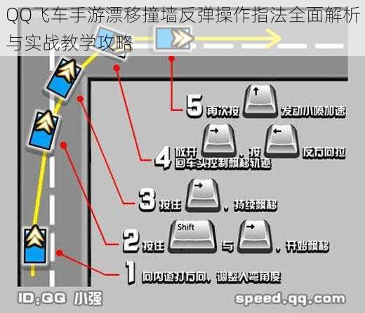 QQ飞车手游漂移撞墙反弹操作指法全面解析与实战教学攻略