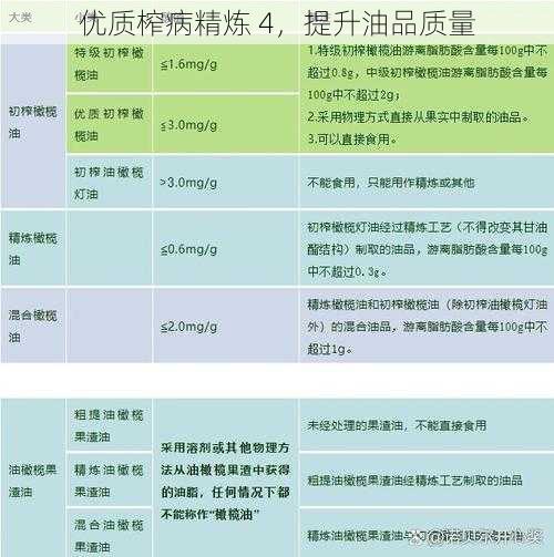 优质榨病精炼 4，提升油品质量