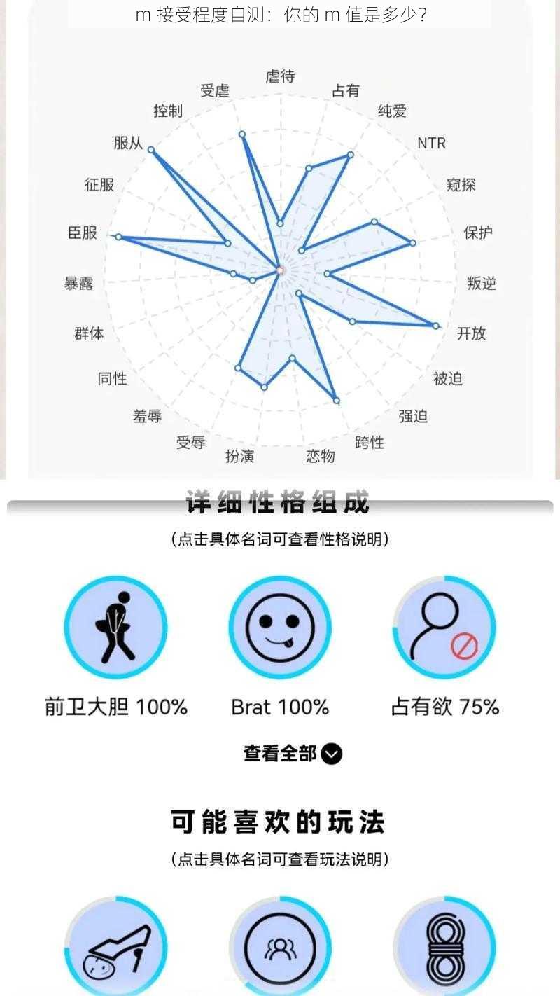 m 接受程度自测：你的 m 值是多少？